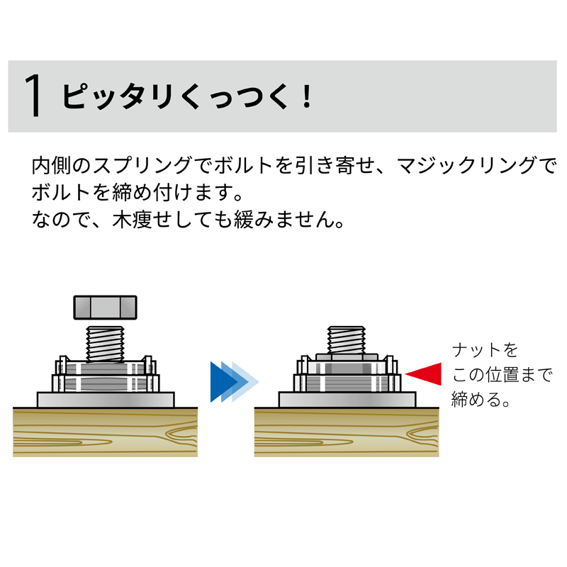 耐震座金 タイトニック 鉄部・両引ボルト用 木痩せ対応品 増締め不要【ケース販売】300個入