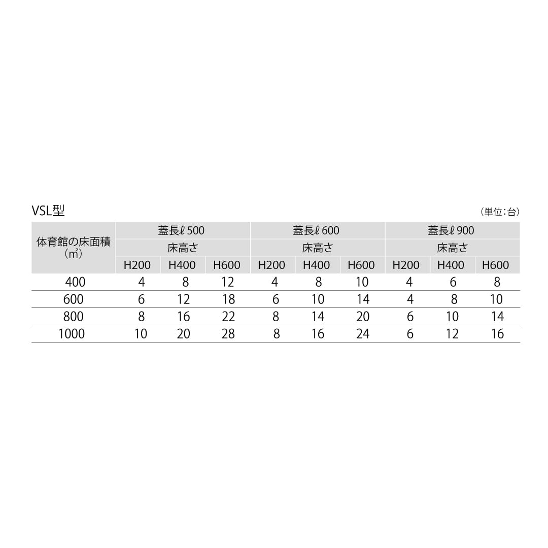 フロア換気口の設置数