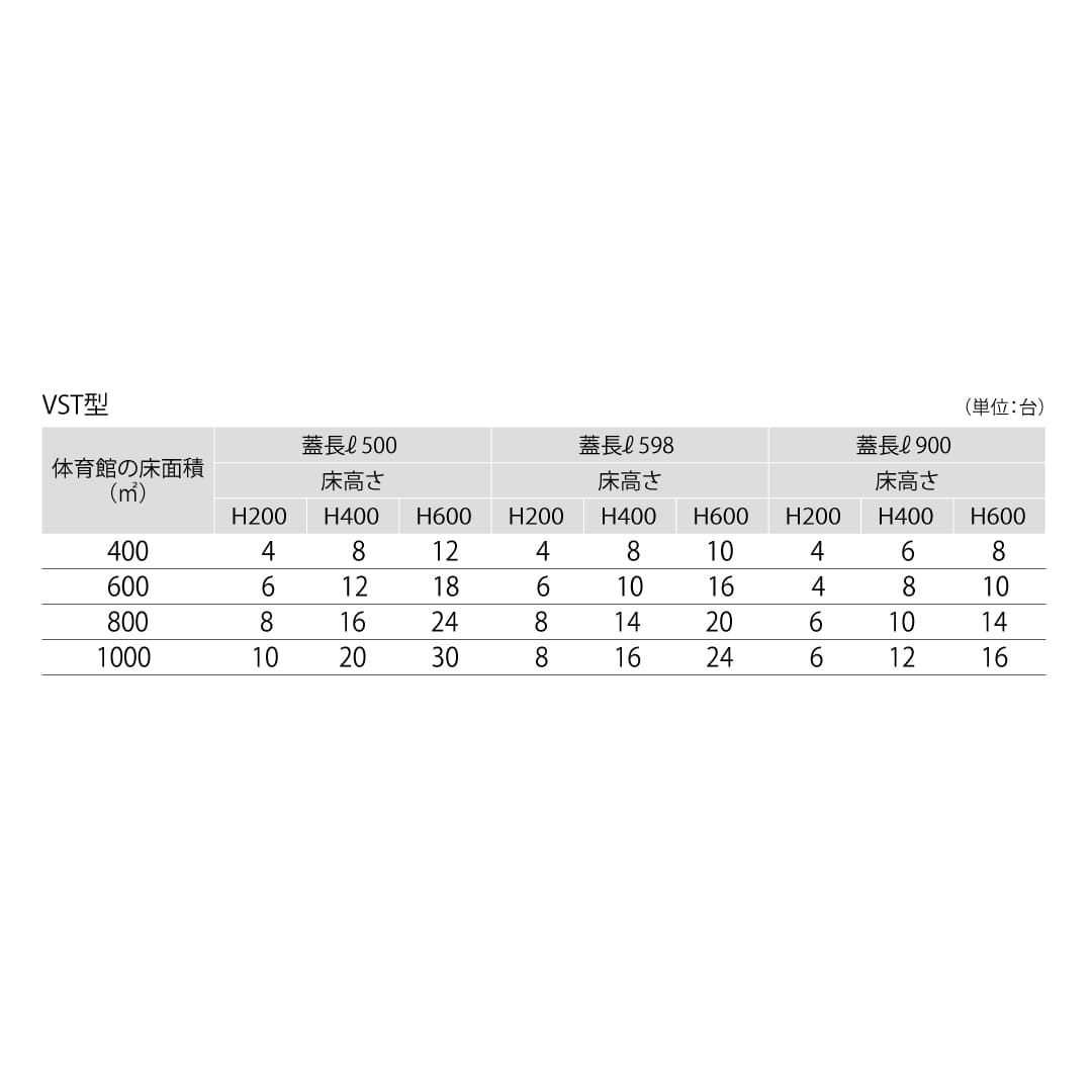 フロア換気口の設置数
