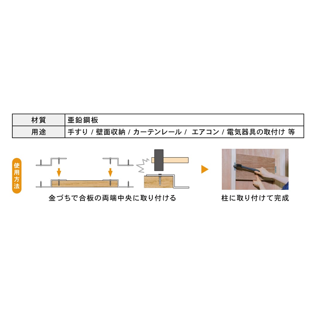 使用方法