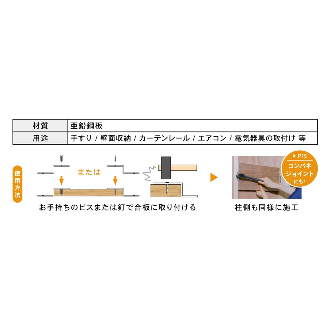 使用方法