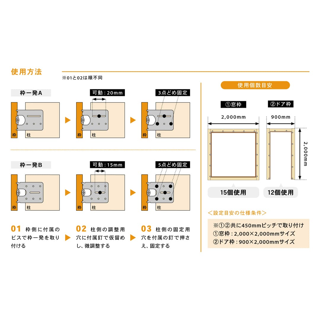 使用方法