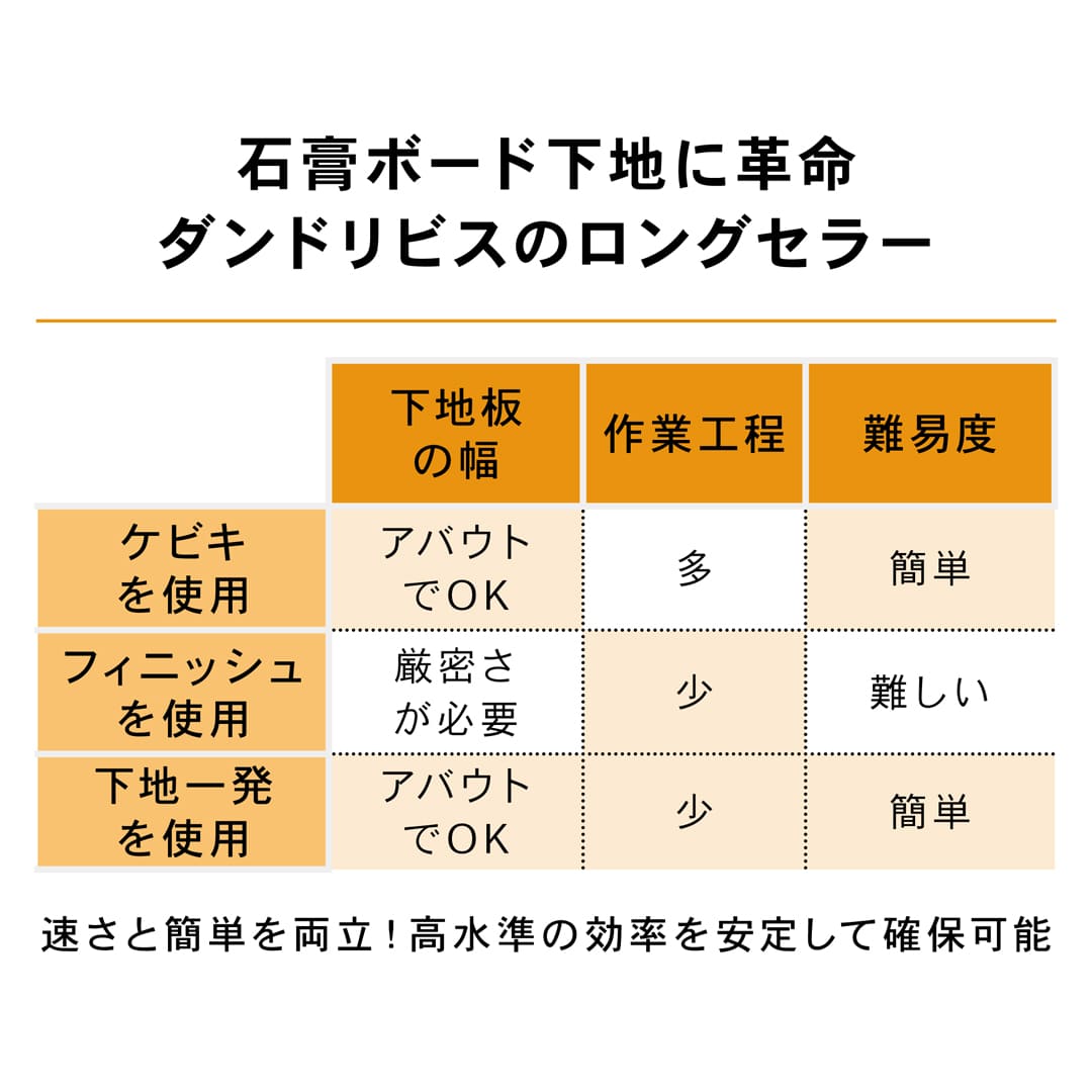 特徴