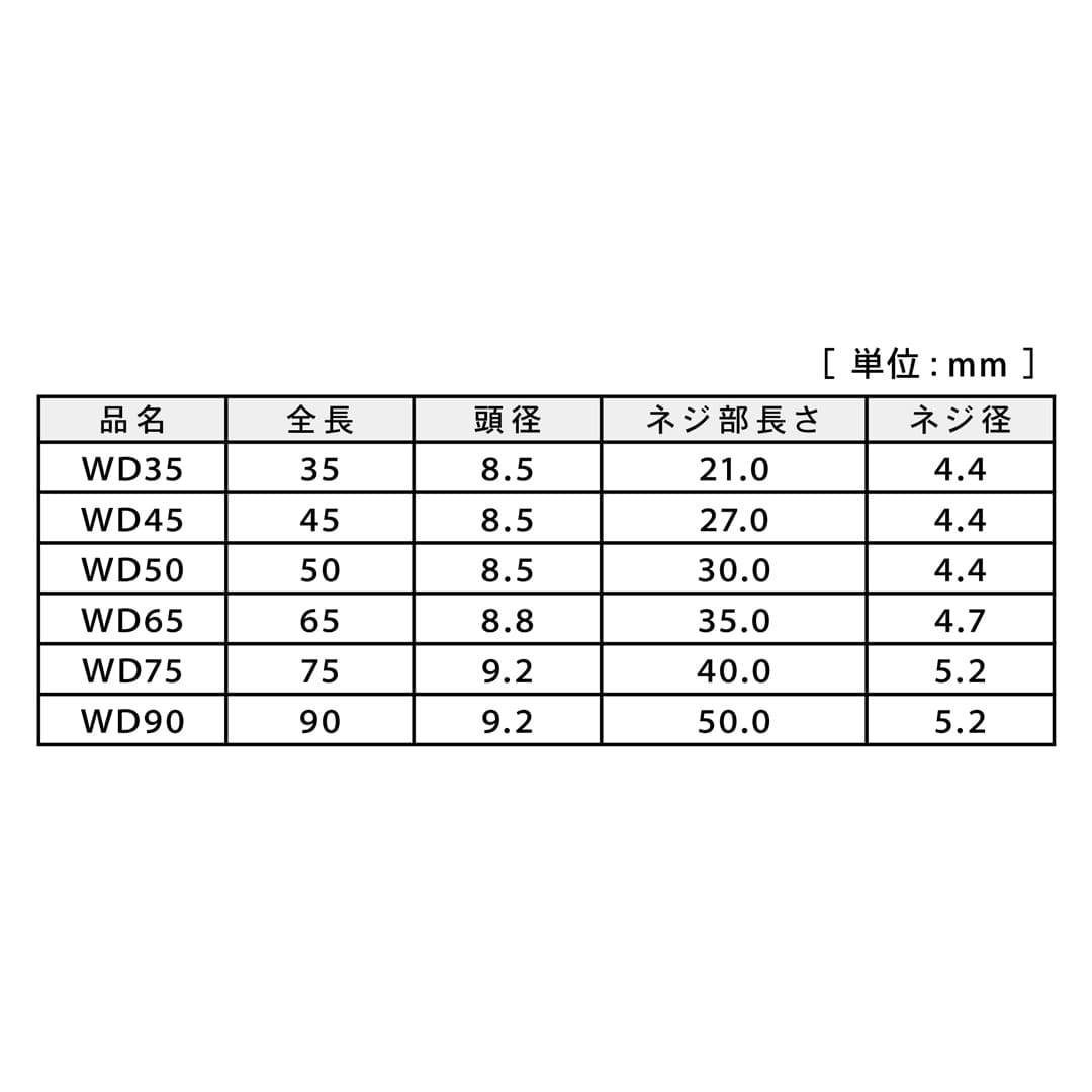 ウッドデッキ材用ビス WD 65 12号 V-WDX065-SX【小箱：202本入】ダンドリビス