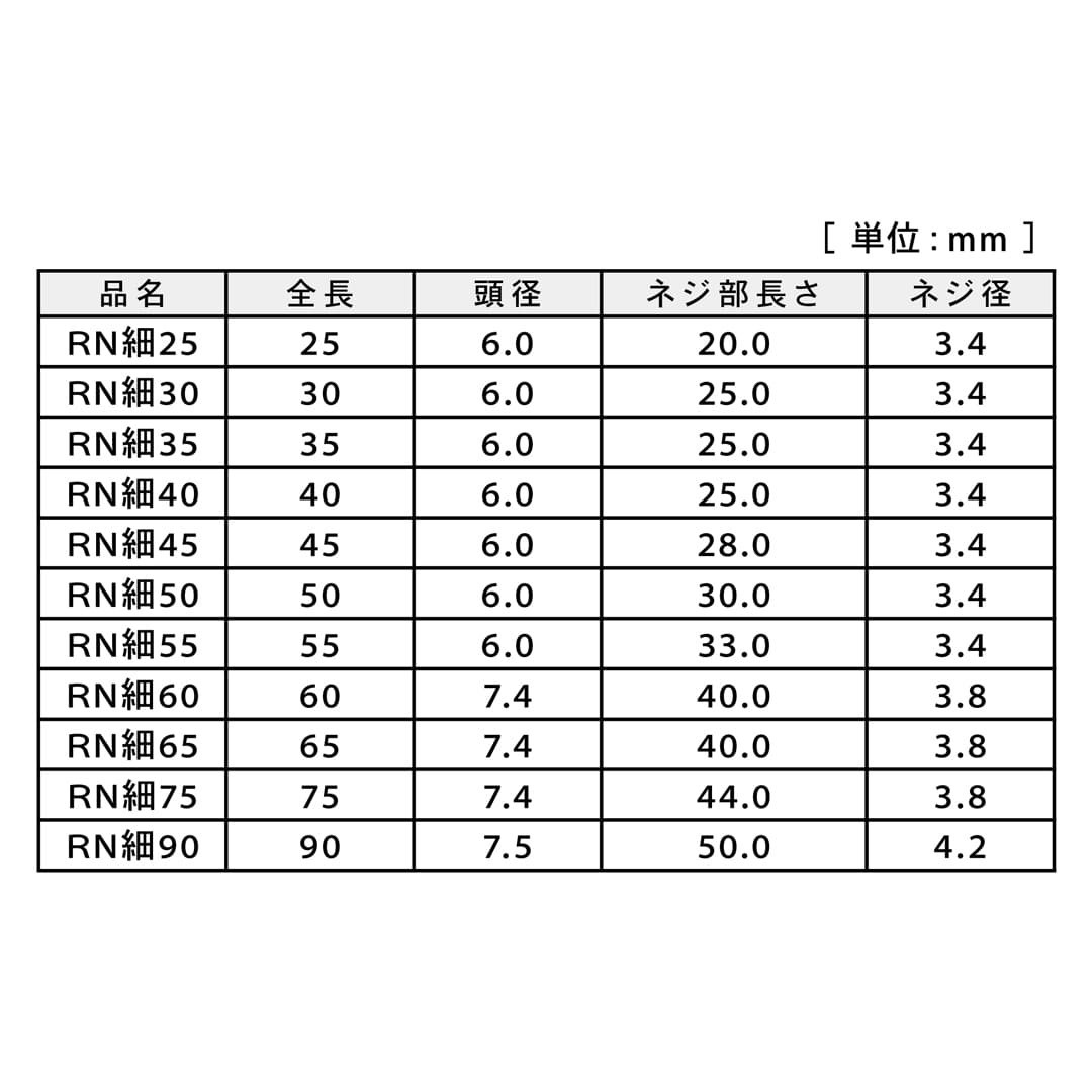 RN細ビス 35 12号 V-RNH035-SX【小箱：619本入】ダンドリビス