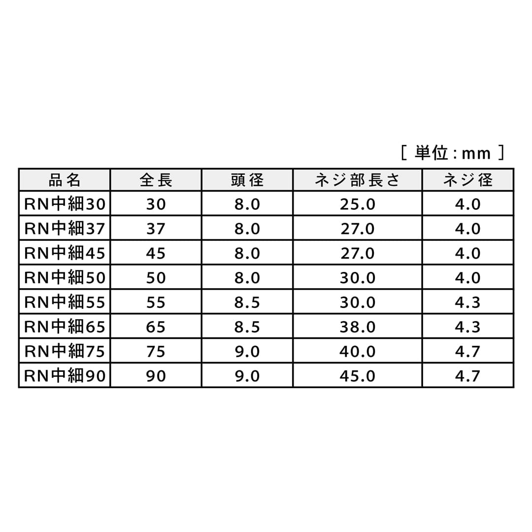 RN中細ビス 45 24号小 V-RNT045-RX【小箱：190本入】ダンドリビス