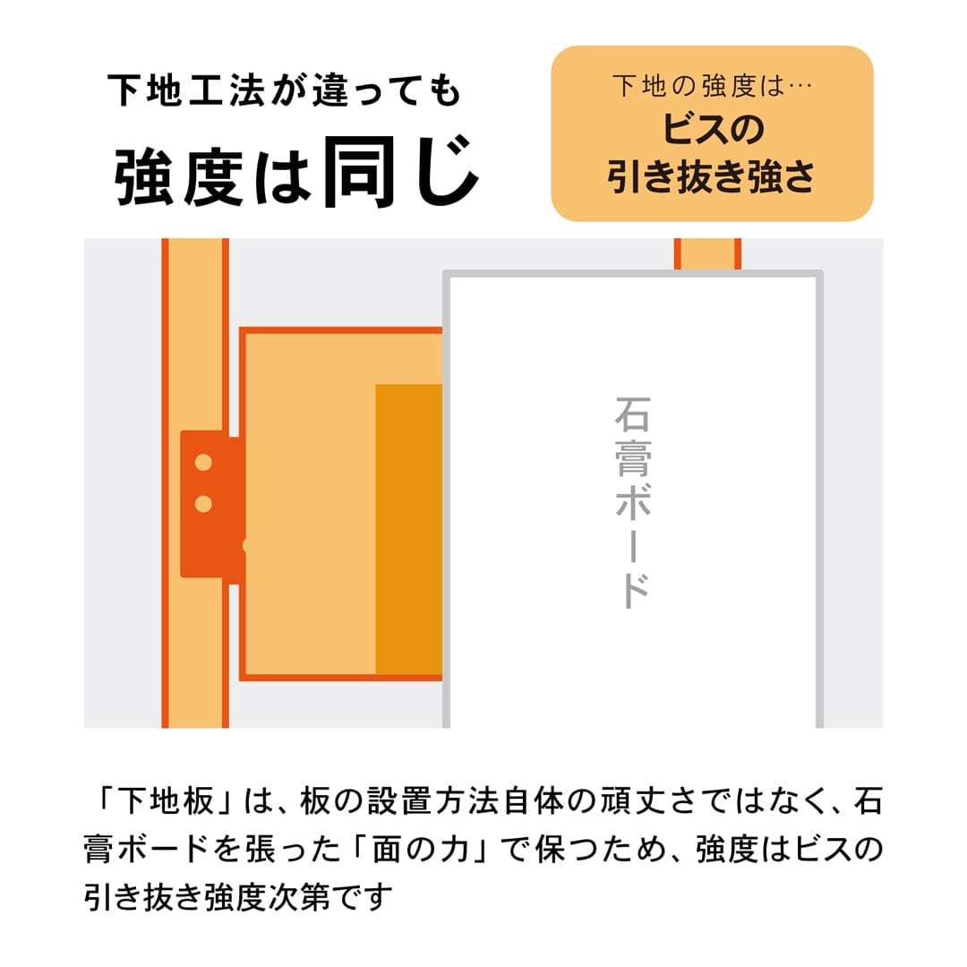 強度について