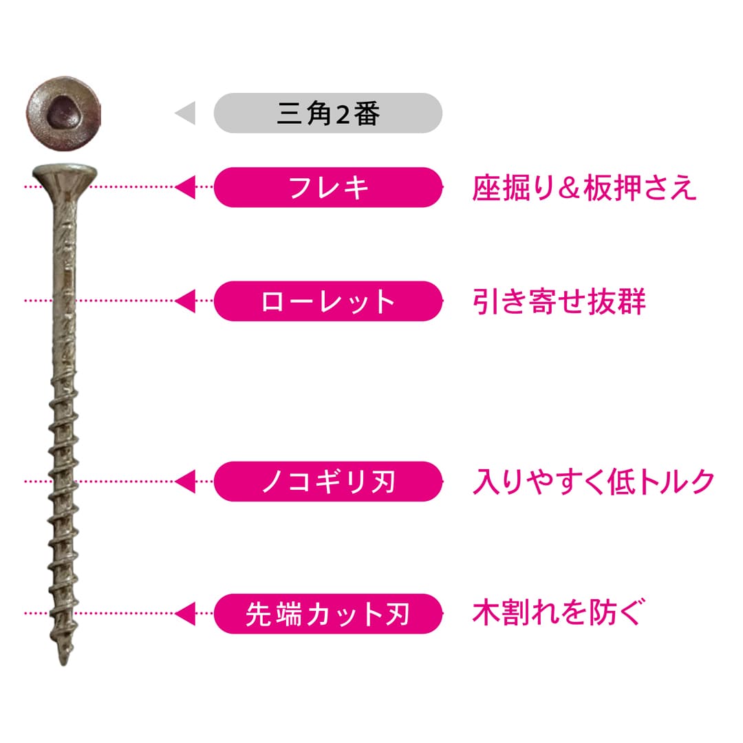 ウッドデッキ材用ビス 三角WDMU 75 12号 V-WDMU75-SX【小箱：180本入】ダンドリビス