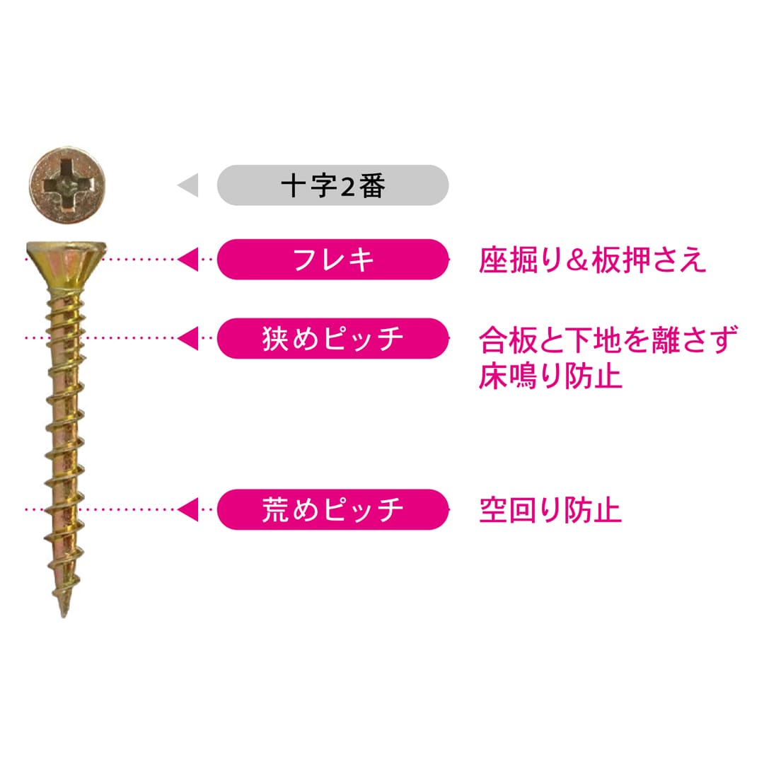 コンパネDCビス 28 徳用箱 V-DCX028-TX【箱：5150本入】ダンドリビス