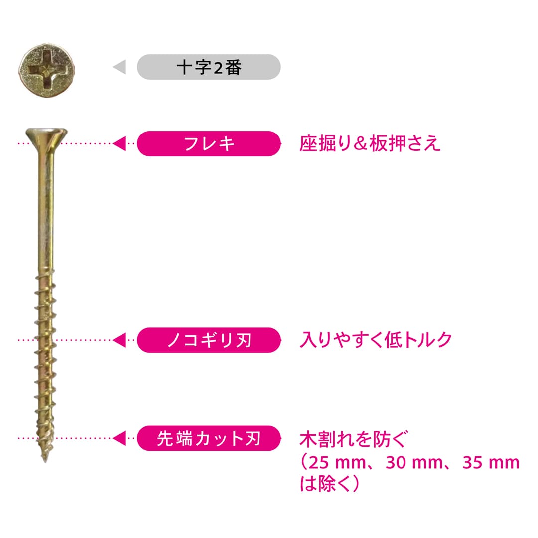 RN細ビス 35 12号 V-RNH035-SX【小箱：619本入】ダンドリビス