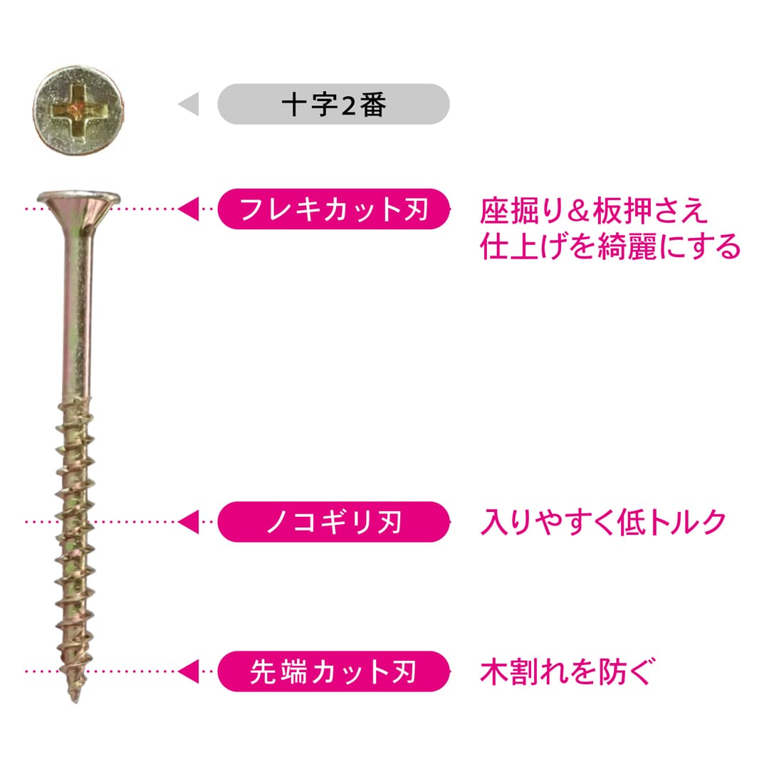 RN中細ビス 45 24号小 V-RNT045-RX【小箱：190本入】ダンドリビス
