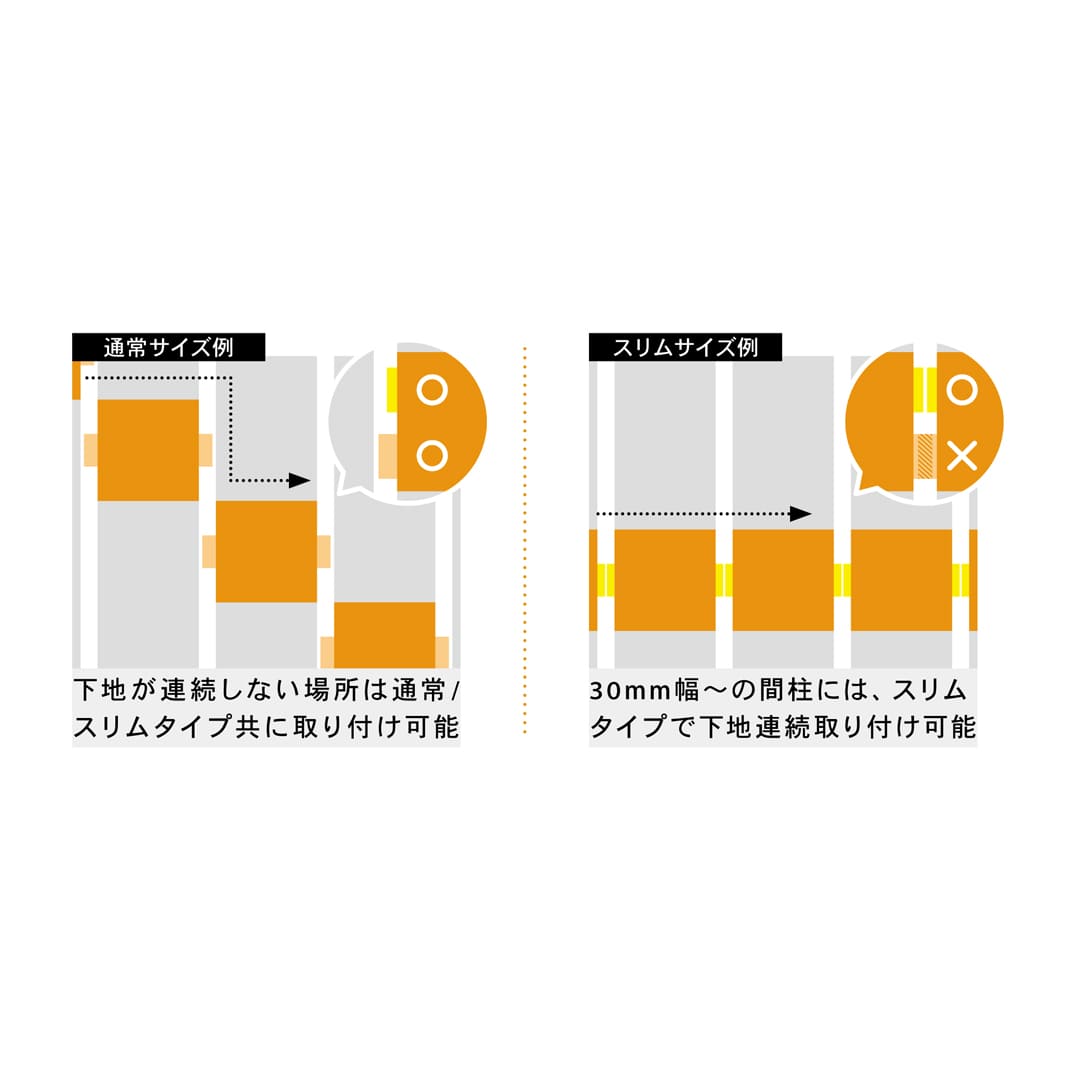 スリムサイズの特徴