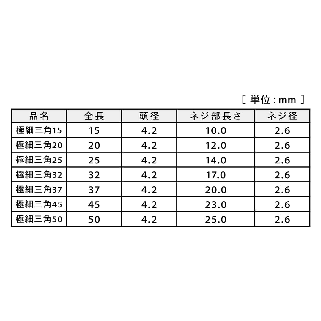 極細ビス 極細三角20 Abox V-GBS020-AX【小箱：204本入】ダンドリビス