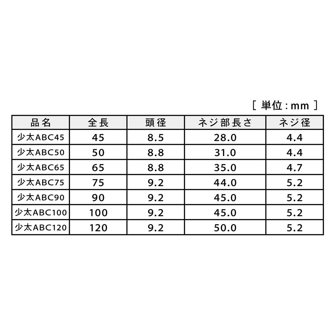 少太ABCビス 少太ABC65 徳用箱 V-ABC065-TX【箱：2200本入】ダンドリビス