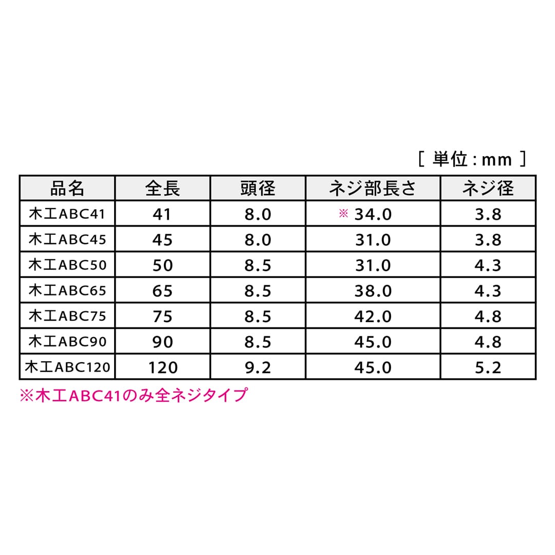 木工ABCビス 木工ABC90 徳用箱 V-MAB090-TX【箱：1600本入】ダンドリビス