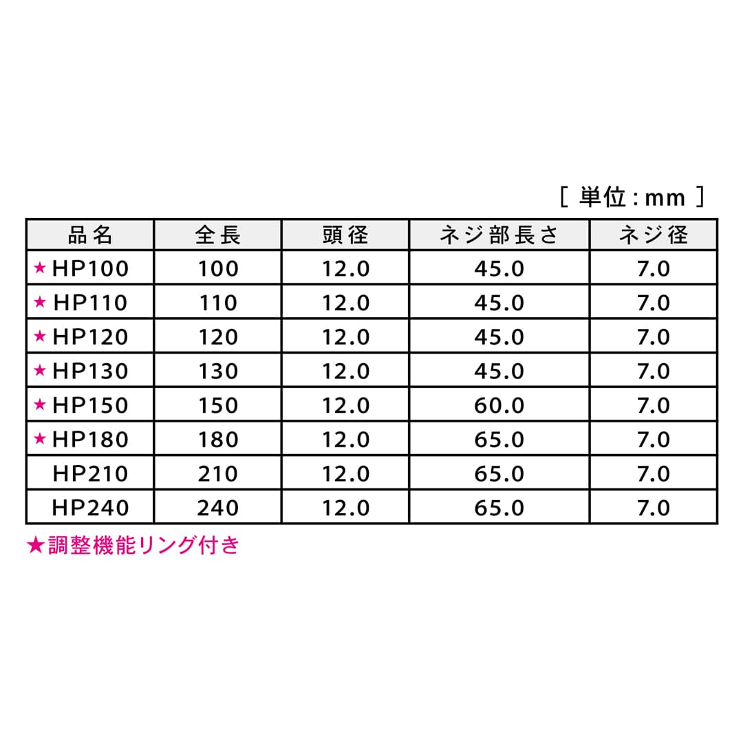 超極太HPビス HP100 8号小 V-HPX100-PX【小箱：75本入】ダンドリビス