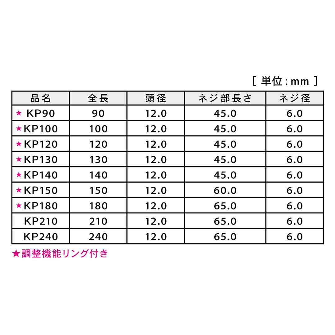 極太KPビス KP140 8号小 V-KPX140-PX【小箱：75本入】ダンドリビス