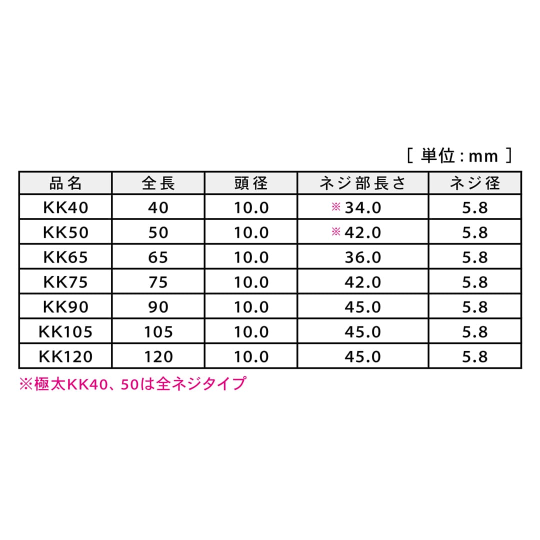 極太KKビス KK75 12号 V-KKX075-SX【小箱：151本入】ダンドリビス
