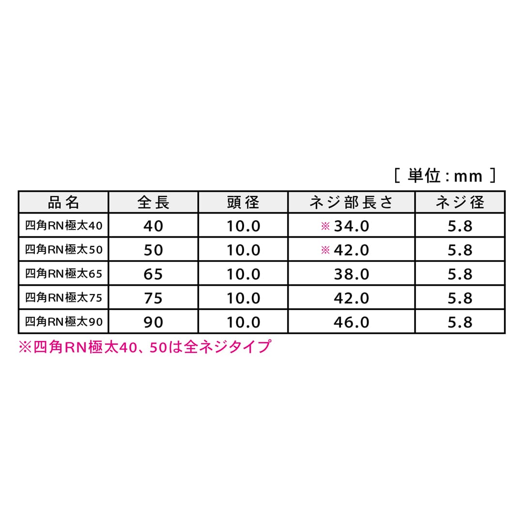 四角RN極太ビス 四角RN極太90 24号小 V-SRNG90-RX【小箱：53本入】ダンドリビス
