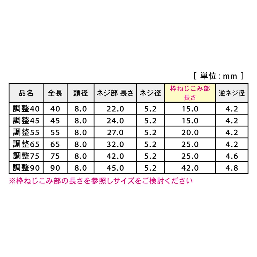 枠調整ビス 調整40 Abox V-TVX040-AX【小箱：48本入】ダンドリビス