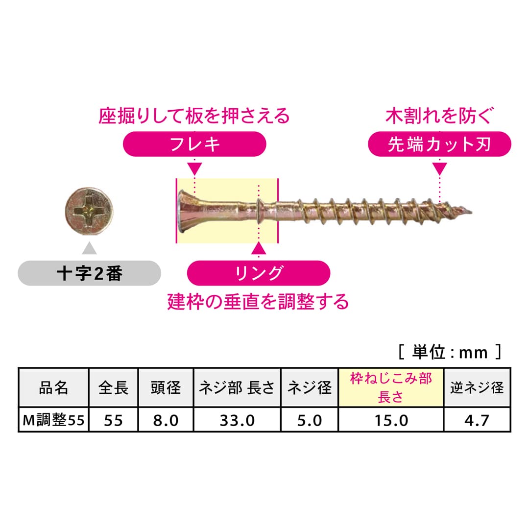 M調整ビス M調整55 ブリスター V-MTX055-BP【パック：34本入】ダンドリビス
