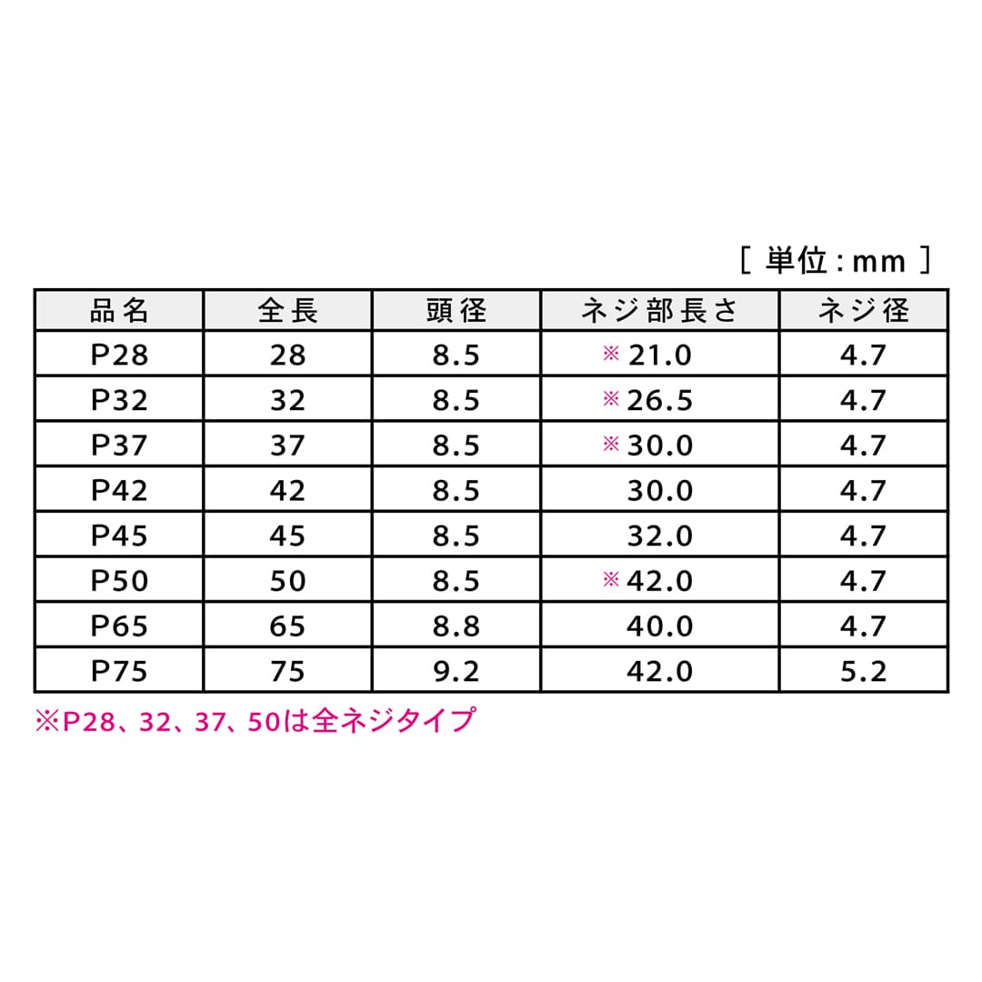 Pキャップビスセット P28キャップビスセット ブリスター V-P28BK4-BP ブラック【パック：4セット入】ダンドリビス