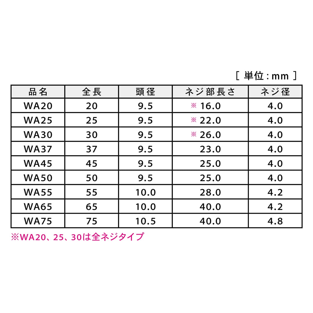 ワッシャー付長押WAビス WA45 24号小 V-WAX045-RX【小箱：140本入】ダンドリビス