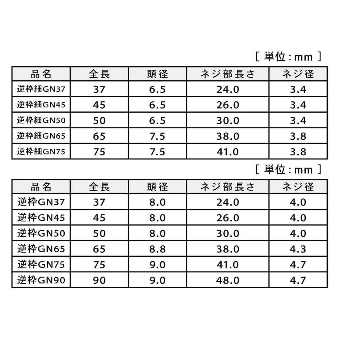 逆枠細GNビス 逆枠細GN65 Abox V-HGN065-AX【小箱：41本入】ダンドリビス