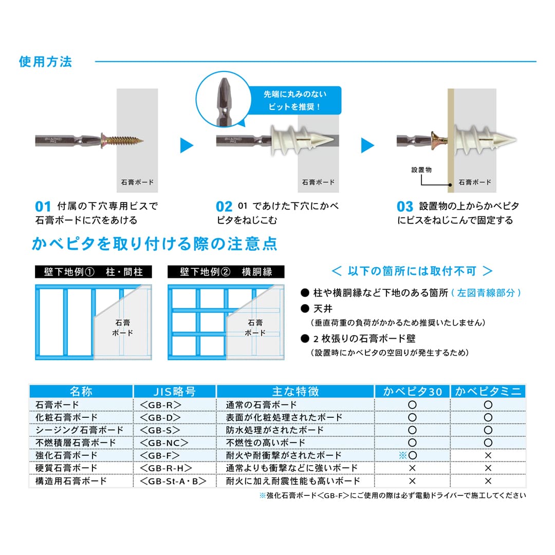 ボードアンカー かべピタ 30タイプ ブリスター P-KBX30X-10【パック：10個入】ダンドリビス