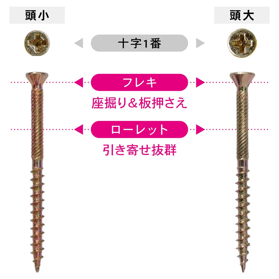 極細ビス 極細15頭小 12号 V-GSC015-SX【小箱：1532本入】ダンドリビス