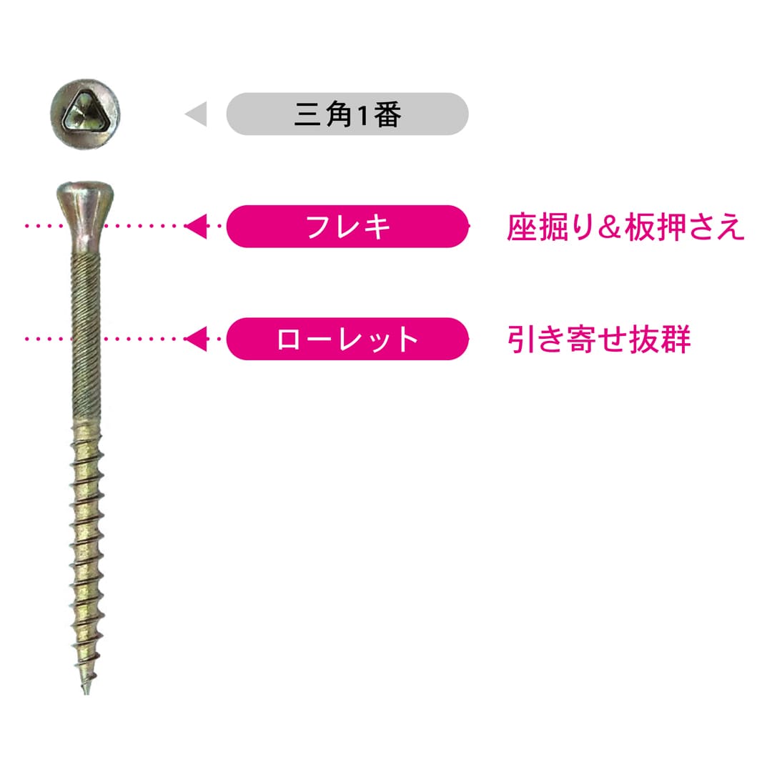 極細ビス 極細三角20 Abox V-GBS020-AX【小箱：204本入】ダンドリビス