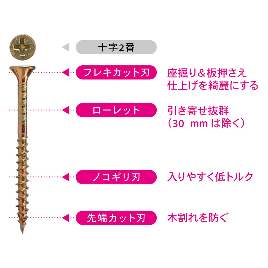 中細DAビス 中細DAビス90 12号 V-DAX090-SX【小箱：163本入】ダンドリビス