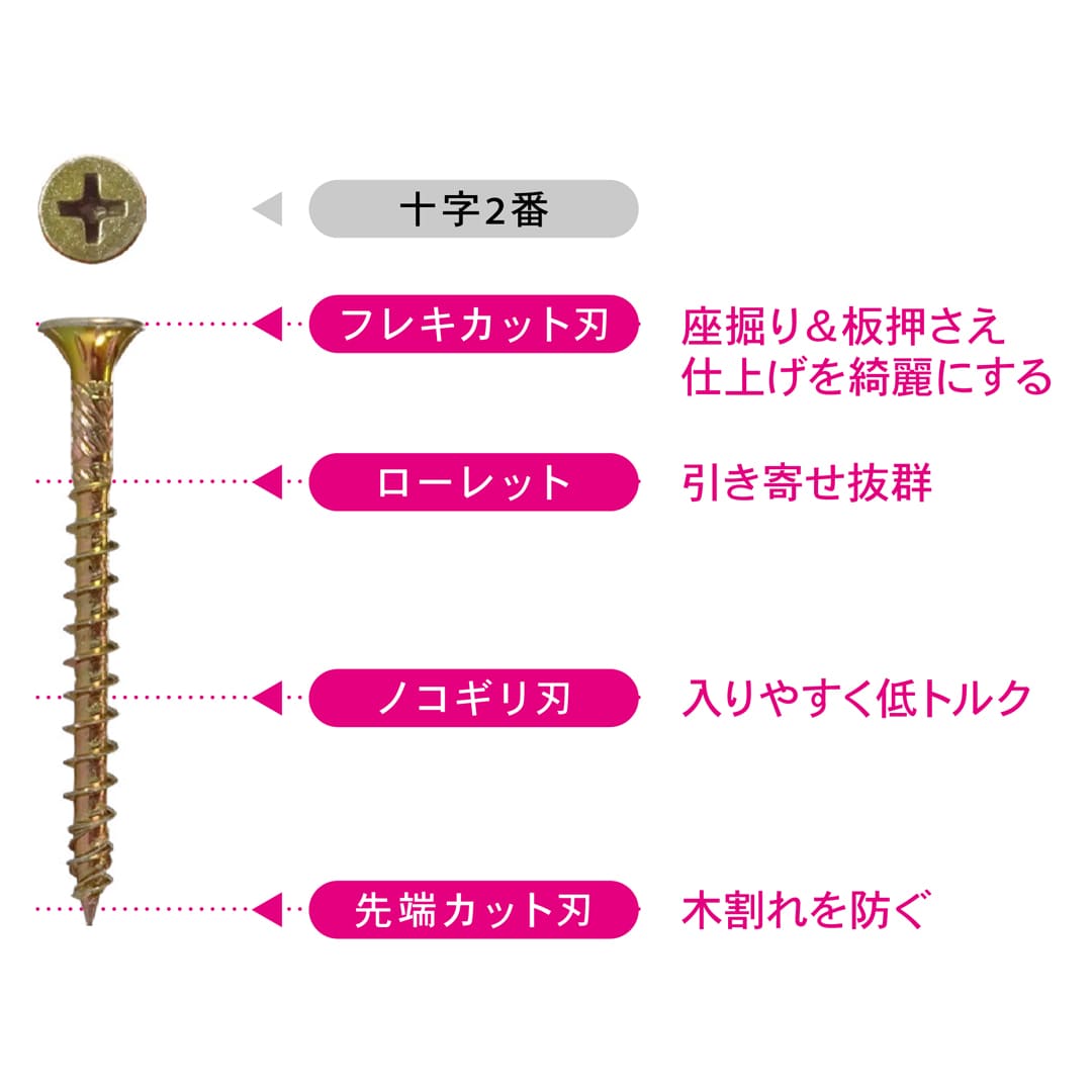 少太ABCビス 少太ABC65 徳用箱 V-ABC065-TX【箱：2200本入】ダンドリビス