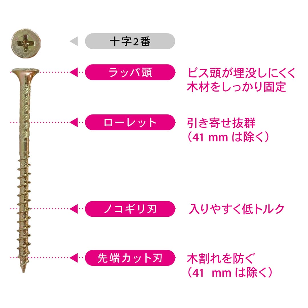 木工ABCビス 木工ABC90 徳用箱 V-MAB090-TX【箱：1600本入】ダンドリビス