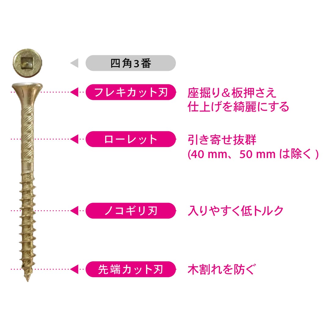 極太KKビス KK75 12号 V-KKX075-SX【小箱：151本入】ダンドリビス