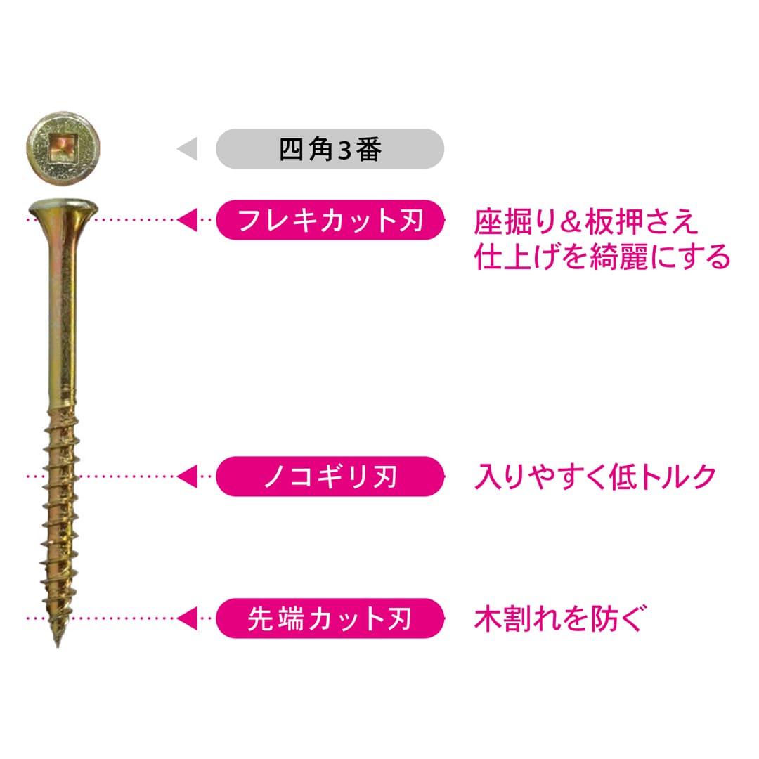 四角RN極太ビス 四角RN極太90 24号小 V-SRNG90-RX【小箱：53本入】ダンドリビス