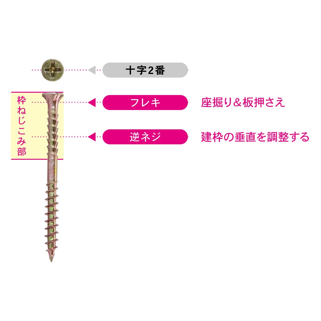 枠調整ビス 調整40 Abox V-TVX040-AX【小箱：48本入】ダンドリビス