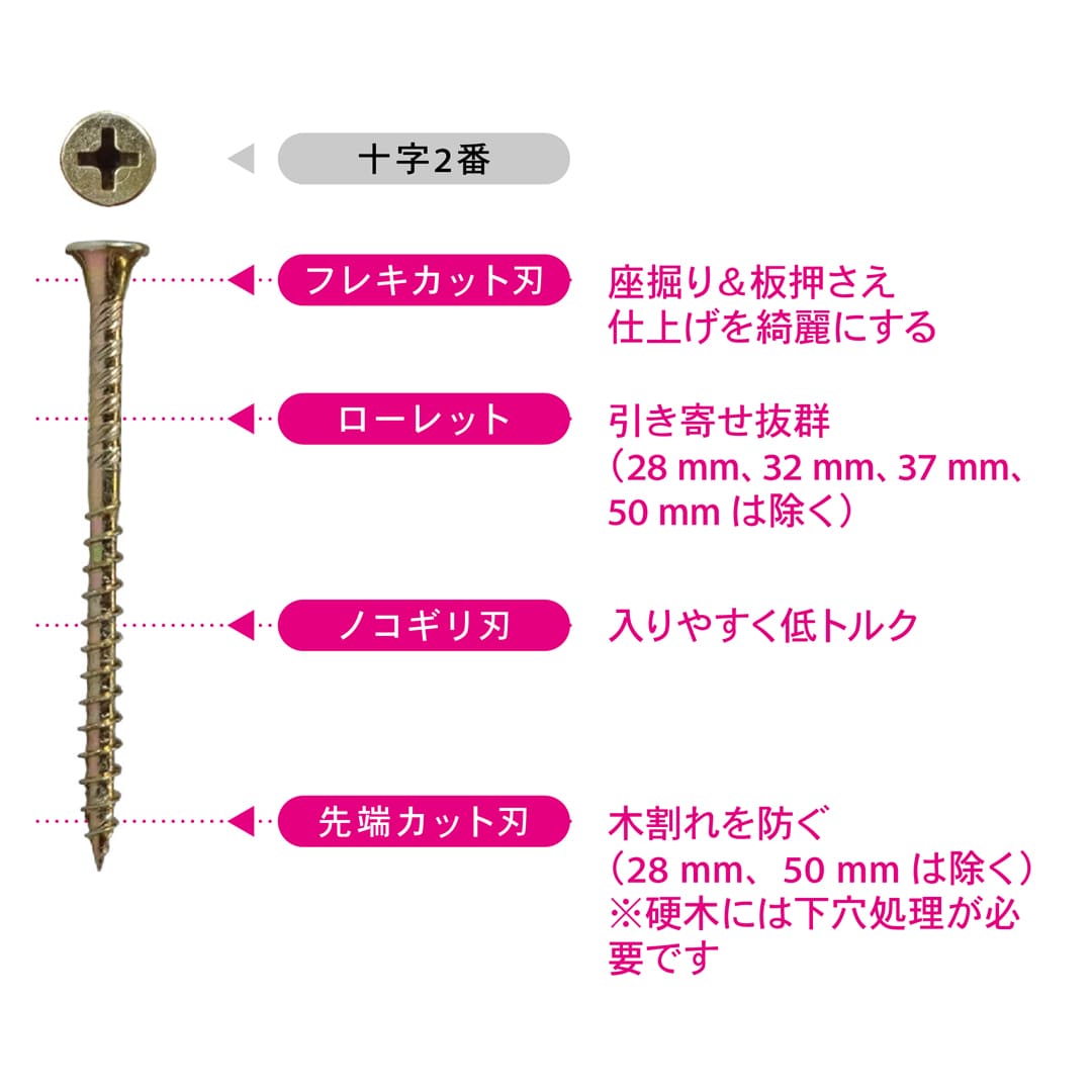 Pキャップビスセット P28キャップビスセット ブリスター V-P28BK4-BP ブラック【パック：4セット入】ダンドリビス