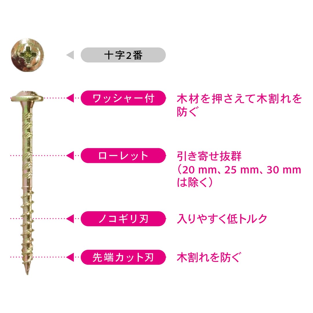 ワッシャー付長押WAビス WA45 24号小 V-WAX045-RX【小箱：140本入】ダンドリビス