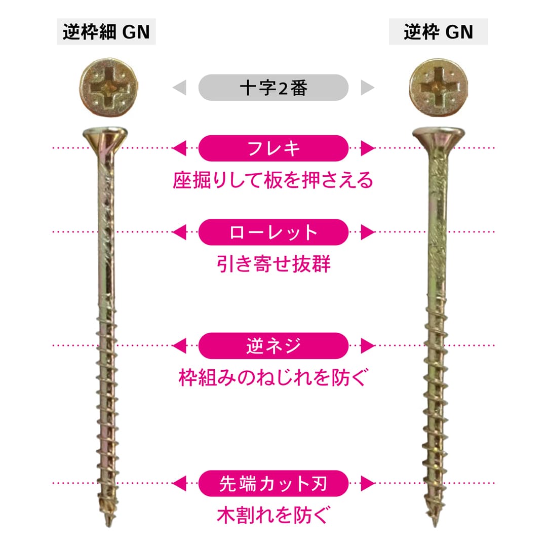 逆枠細GNビス 逆枠細GN65 Abox V-HGN065-AX【小箱：41本入】ダンドリビス