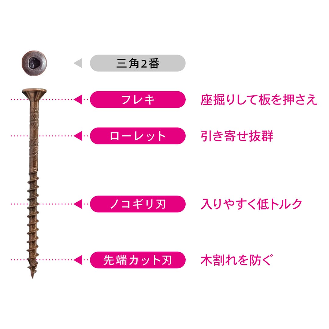 三角化粧ビスMU MU50BL 12号 V-MUB050-SX 真鍮【小箱：310本入】ダンドリビス