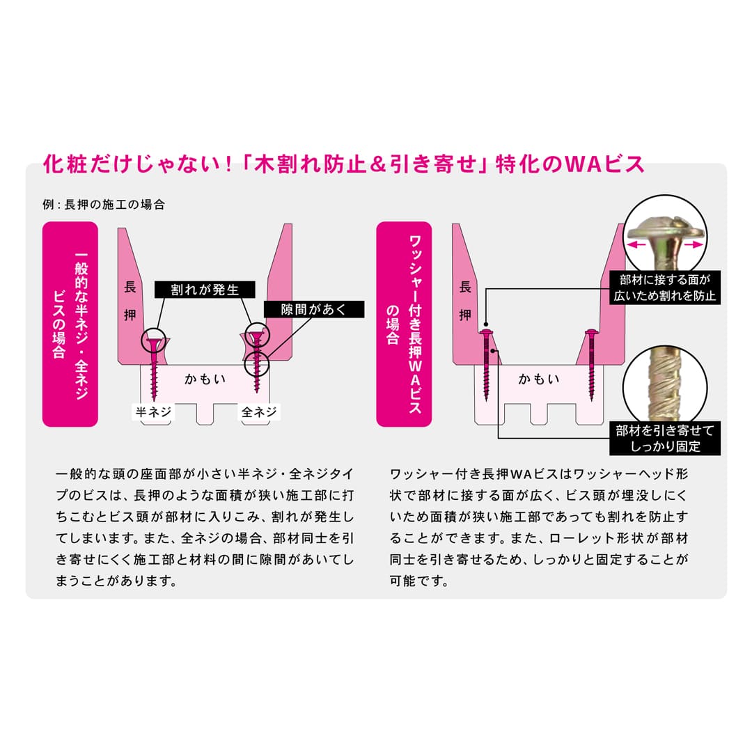 ワッシャー付長押WAビス WA45 24号小 V-WAX045-RX【小箱：140本入】ダンドリビス