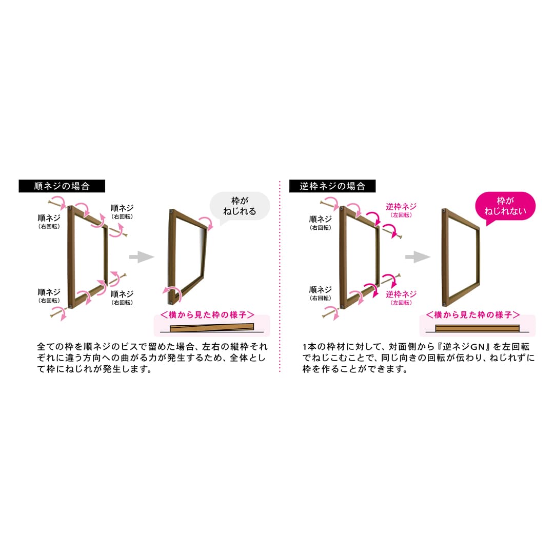 逆枠細GNビス 逆枠細GN65 Abox V-HGN065-AX【小箱：41本入】ダンドリビス