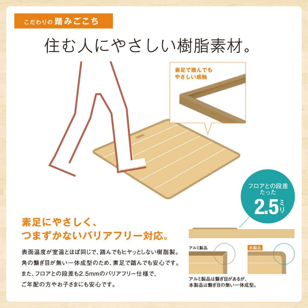 高気密型床下点検口 断熱型(450×600)SPF-R45F12-UA1-NL ナチュラル 城東テクノ 点検口(法人限定)