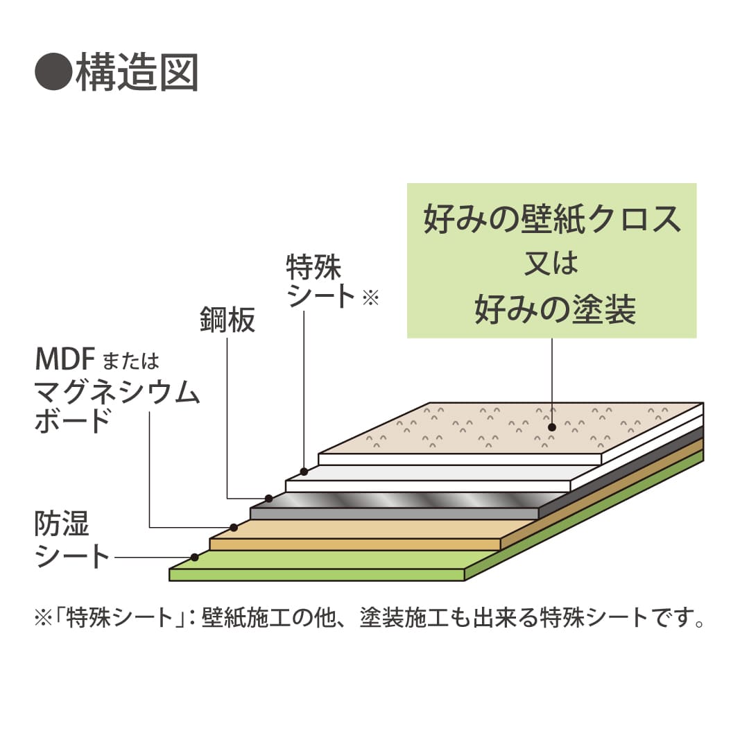ピタバンBSS 3×6 MDF BS-36 3.0×910×1,820（mm）【ケース販売】2枚入 マグエックス magX