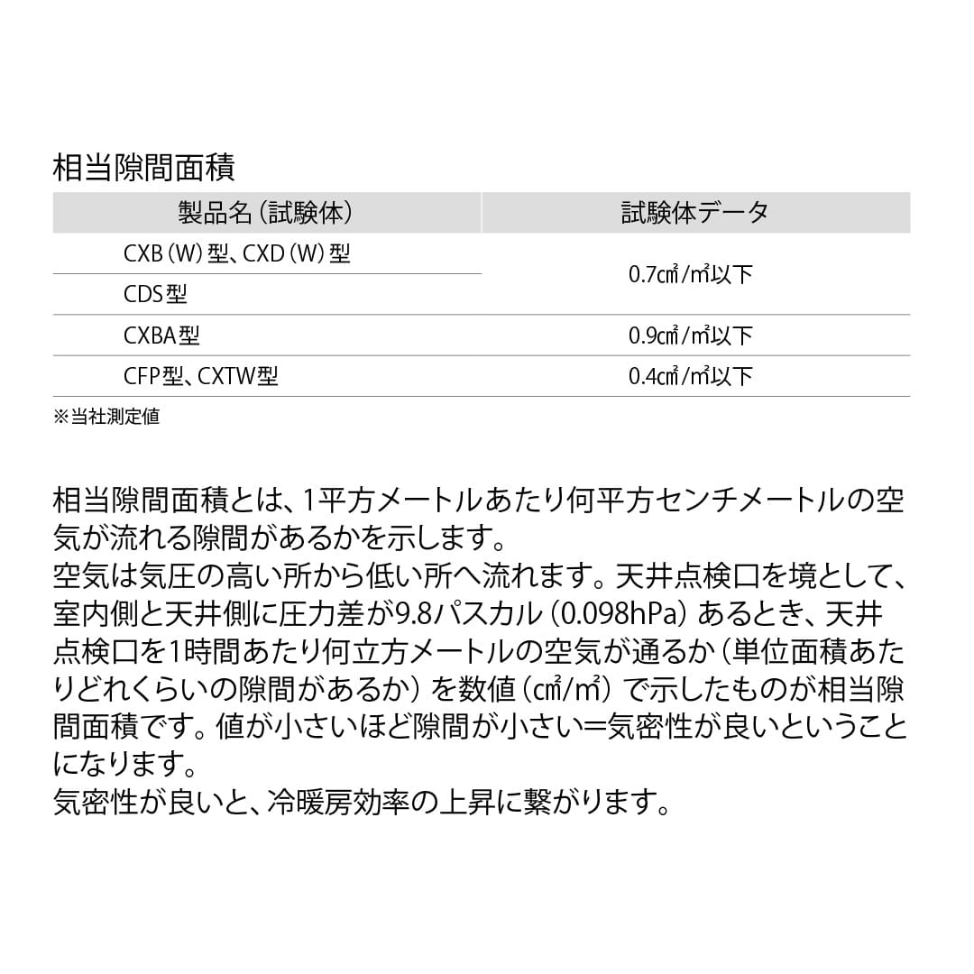 天井点検口 CXBA型 909 シルバー CXB909A 気密タイプ 額縁 点検口 高気密住宅 大型気密ダイケン(法人限定)