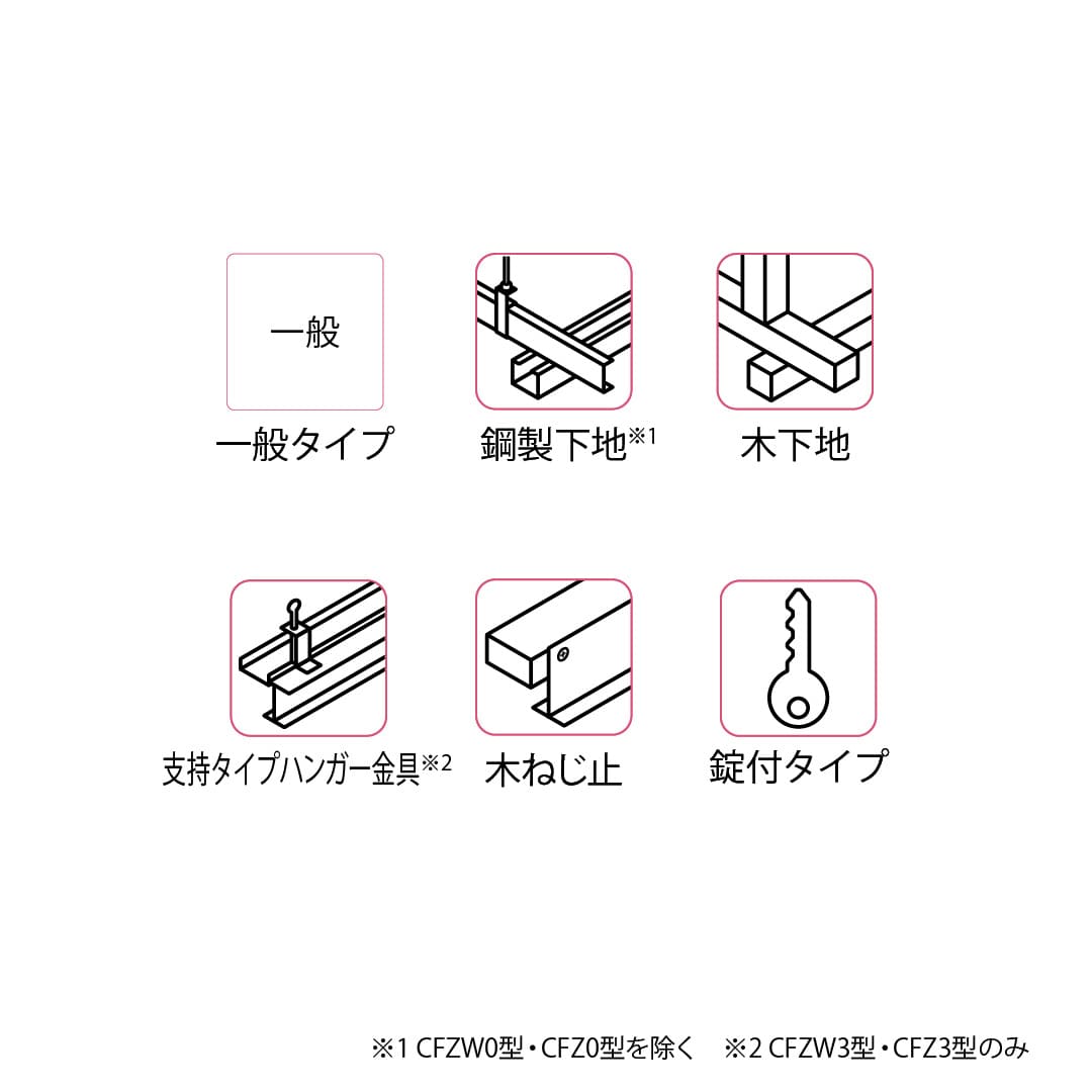 天井点検口 CFZW3型 錠付 450角 ホワイト CFZW345K スタンダードタイプ スピード施工 ダイケン(法人限定)