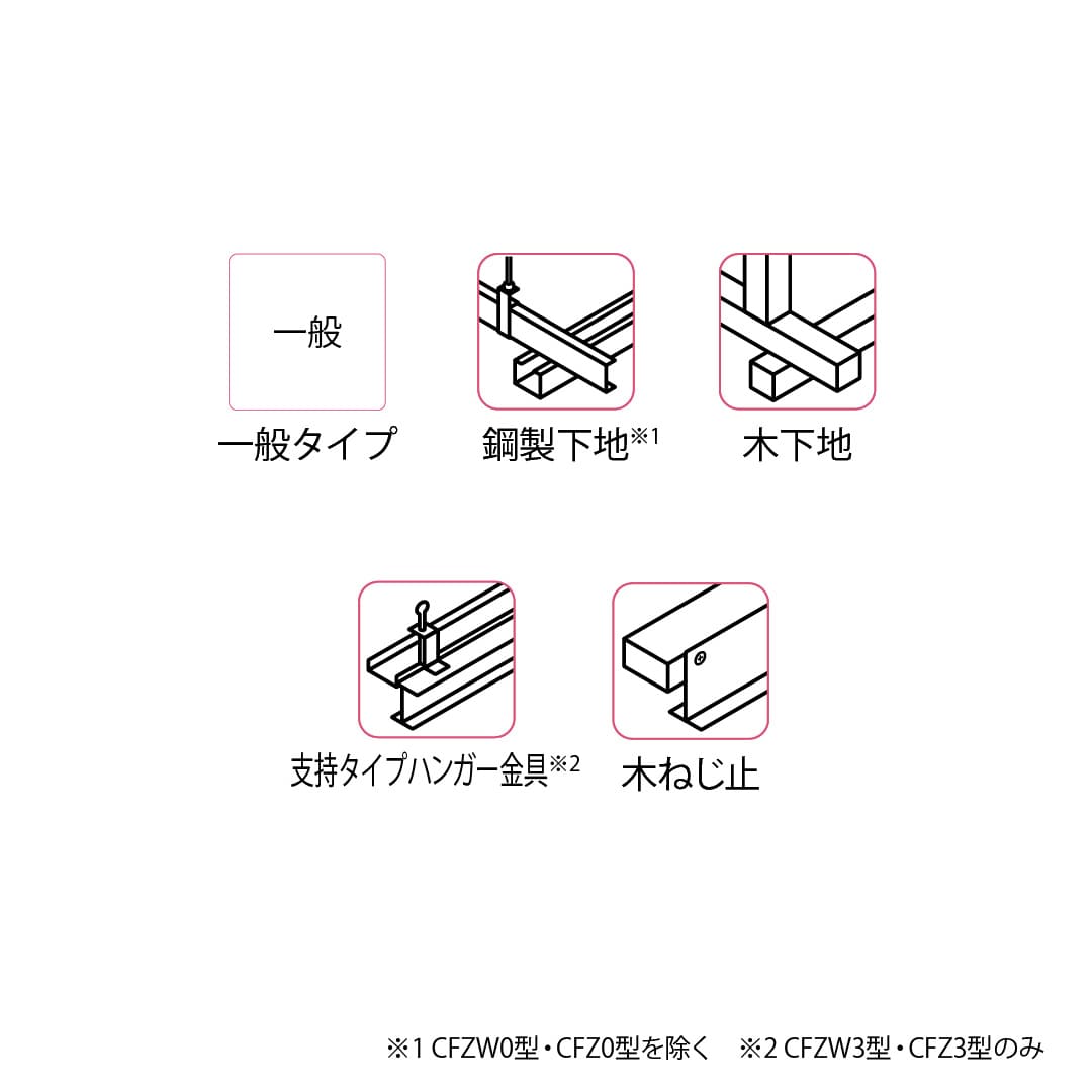 天井点検口 CFZ0型 錠無 450角 シルバー CFZ045 木下地用 スタンダード スピード施工 ダイケン(法人限定)