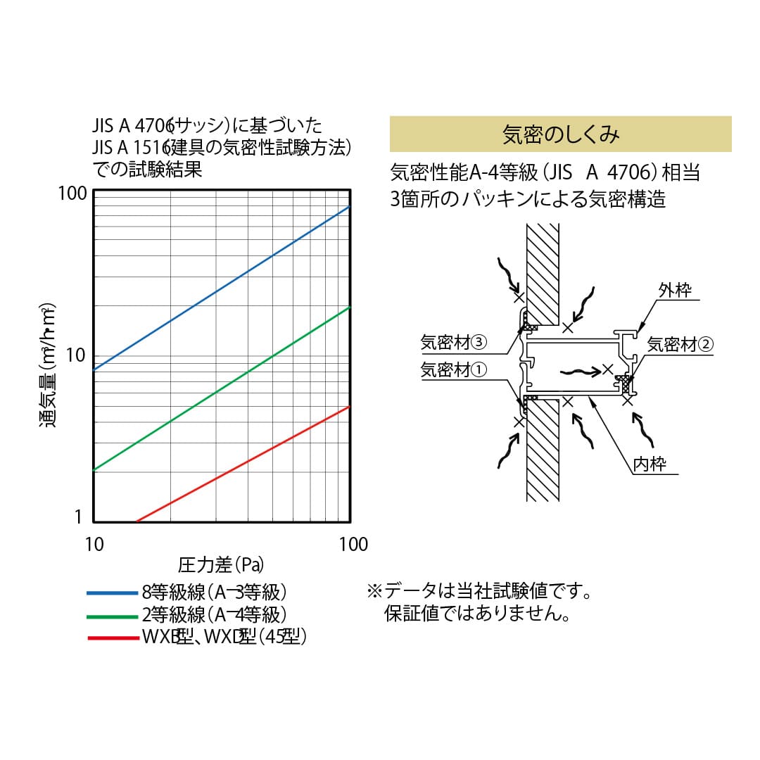 壁点検口 WXB型 錠無 450角 シルバー WXB45 気密タイプ 横開き 額縁 ダイケン(法人限定)