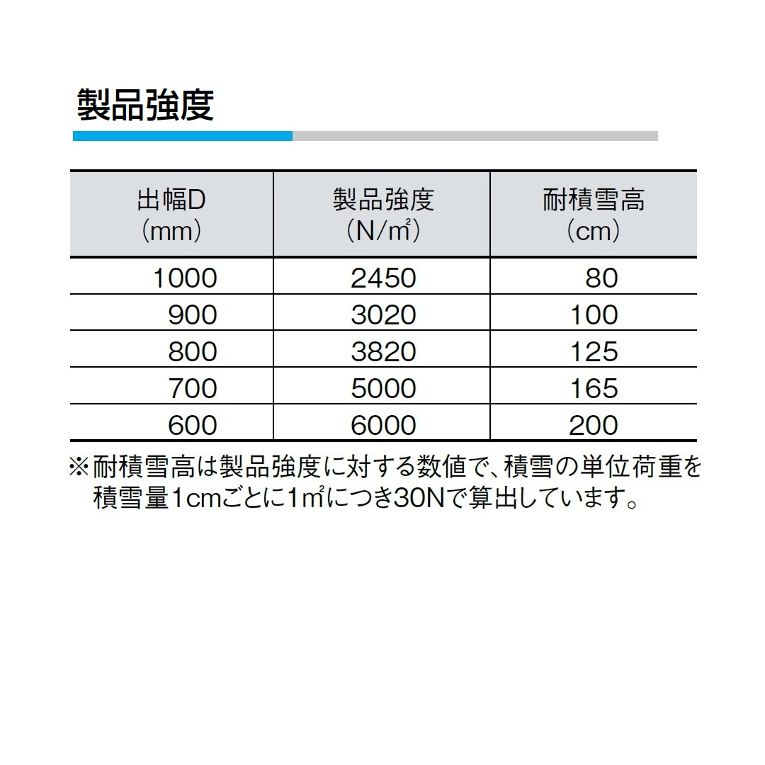 アルミ庇 RSバイザー D900×W1000 RS-KST 先端スリム樋付 ブラック RSKST0910Z ダイケン